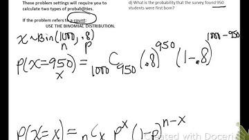 Sampling Distribution of the Sample Proportion