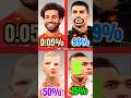 CR7 impossible face challenge 😵‍💫🥵🥶 #viral #shorts #face #ronaldo #challenge #story#status#football
