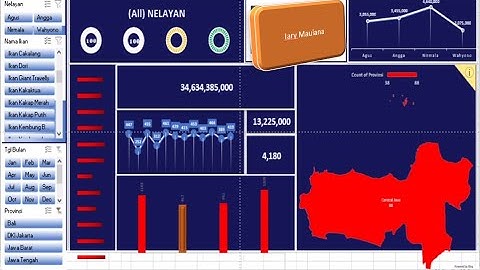 Dashboard Data Interaktif di Excel — Visual Keren & Dinamis!