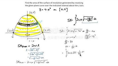 Calculus II: Surface Area of Revolution