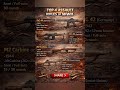 Top 4 WWII Assault Rifles You Should Know #shorts