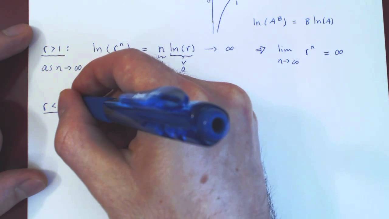 sequences convergence videos sequences convergence videos
