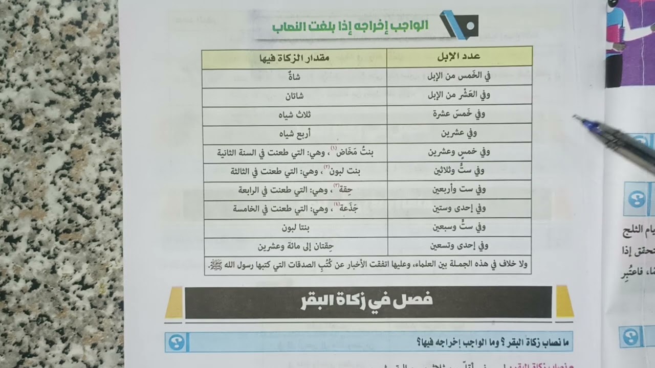 باب زكاه السوائم  فقه حنفي للصف الاول الثانوي الترم الثاني