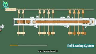 Optimize Your Workflow with Our Paper Conveying System: Fast and Reliable