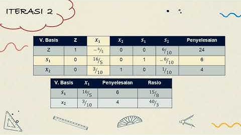 Pemograman Linear - Metode Simpleks & Analisis Sensitivitas