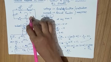 Transient Response of Circuits: Growth of Current in a RL circuit.|| Bsc Physics