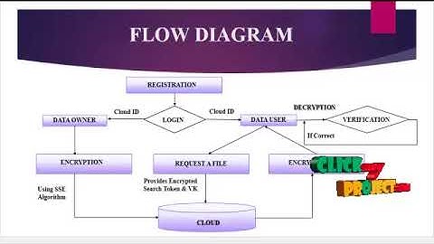 Publicly Verifiable Boolean Query Over Outsourced Encrypted Data