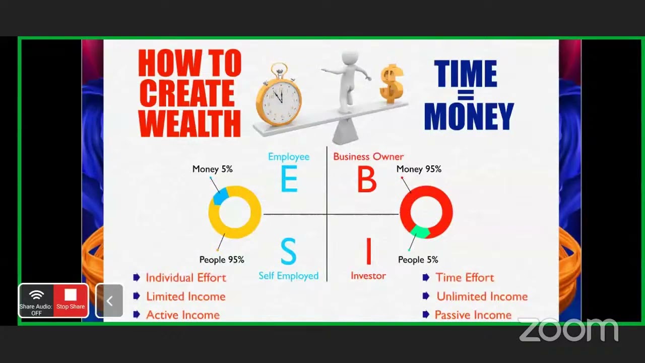 Highrich business plan presentation or details/7980445814