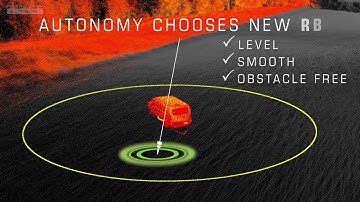 Safe Landing Point Evaluation and Selection | Drone Autonomy System