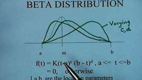 Lec11: Project Scheduling with Probabilistic Activity #CH27SP #swayamprabha