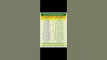 Return of nippon india growth fund over a period of 28 years..🔥🔥🔥 #investment #mutualfunds