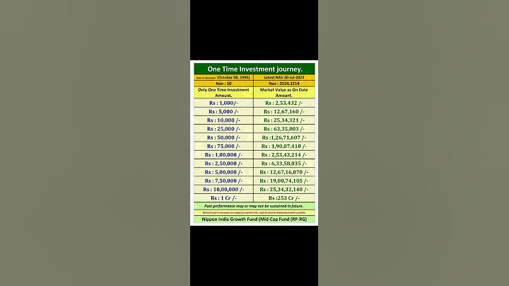 Return of nippon india growth fund over a period of 28 years..🔥🔥🔥 #investment #mutualfunds