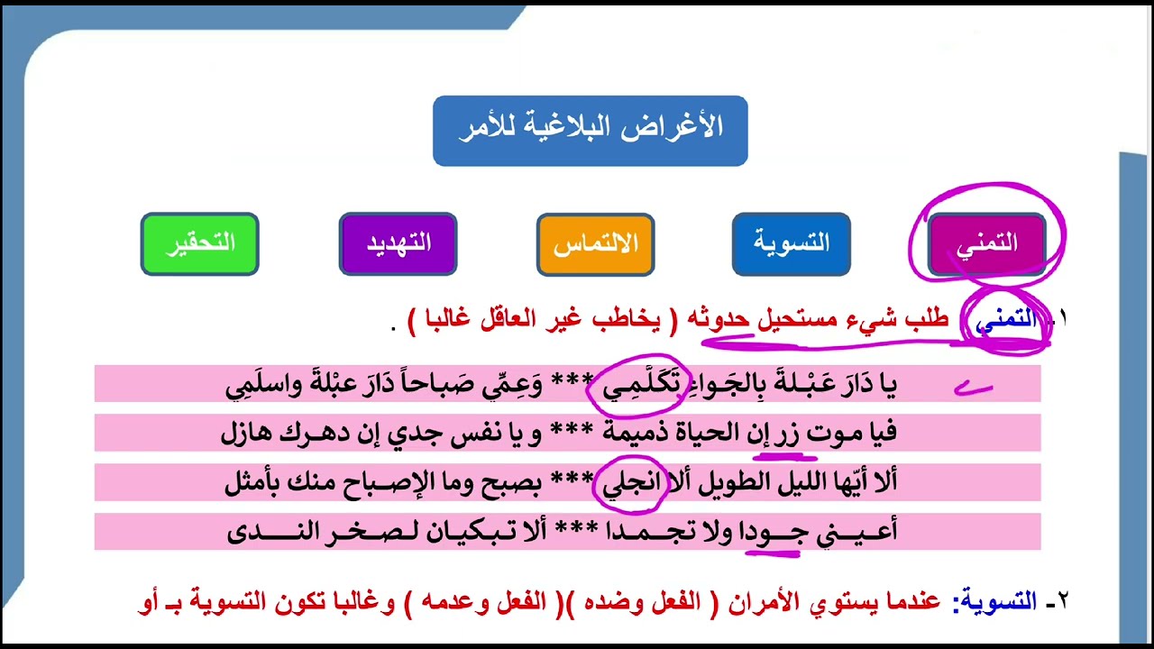 أسلوب الأمر | الأغراض البلاغية  للأمر