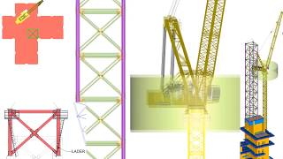 Coteccons_The Landmark 81 - What-if analysis the method statement