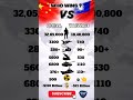 China vs Taiwan Military Power 2026 | Full Comparison of Army, Navy, Air Force &amp; Budget #military