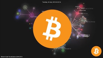 BITCOIN HISTORY 2009-NOW GIT VISUALIZATION (GOURCE) 🎵 WITH MUSIC 🎵