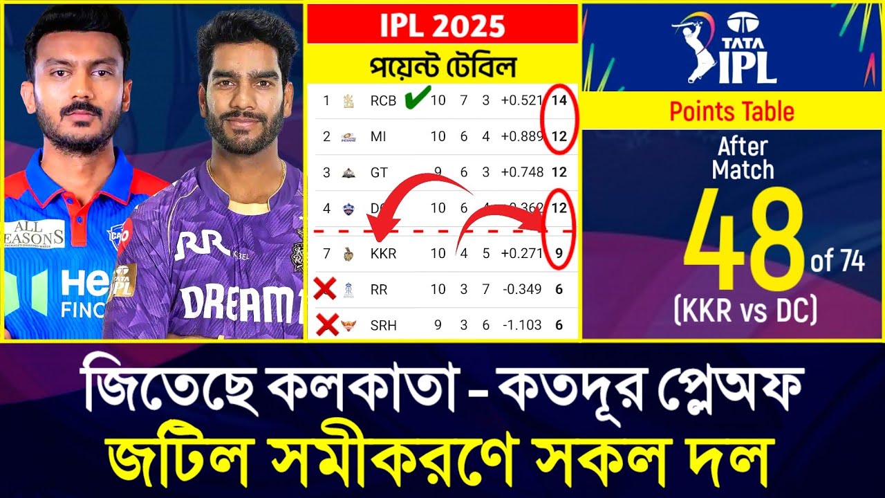 KKR vs DC - ম্যাচ শেষে আইপিএল পয়েন্ট টেবিল । IPL Points Table 2025 ...