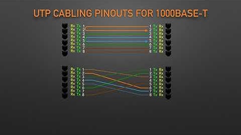 UTP Cabling Pinouts and Crossover