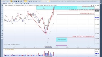 MTPredictor - VS sell on the 3min NQ
