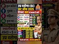 UP SI RESULT 2026 | UP SI CUT OFF 2026 | UPSI CUT OFF | UPSI RESULT #hindiarya #shortsfeed