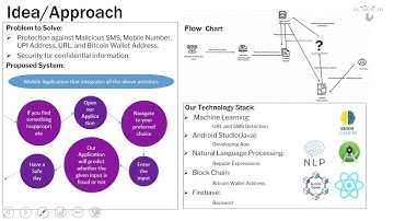 KAVACH-2023 | dotCoders
