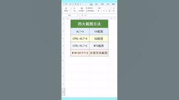 电脑截图常用方法。#excel #wps #文员 #0基础学电脑 #键盘知识