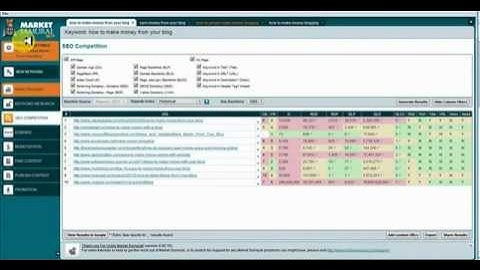 How To Do Keyword Research - Empower Network SEO