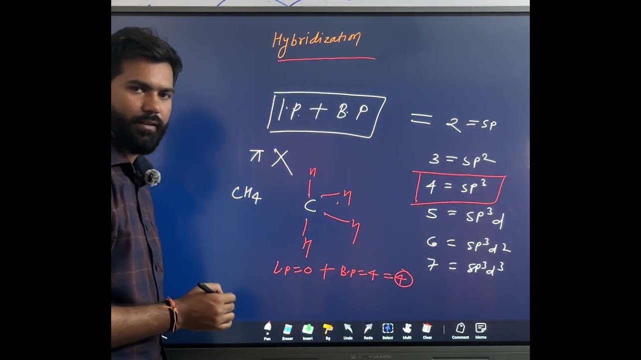 सबसे आसान तरीके से सीखे Hybridization state निकालना ||JEE ||NEET|| MHCET|| #jee #neet #education 