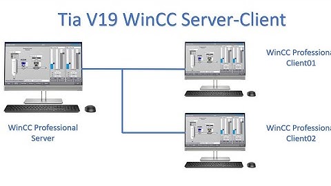 Server Client Configuration in WinCC Professional #wincc #server #tiaportal #tia #siemens