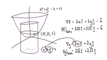 Video 3158.1 - Parametric Line, Intersection of 2 Surfaces in 3D