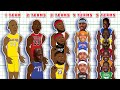 The best nba player at every team total  nba comparison animation