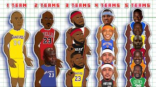 The Best NBA Player at every TEAM TOTAL | (NBA Comparison Animation)