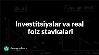 Investitsiyalar va real foiz stavkalari | Makroiqtisodiyot