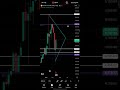 📅 [2 เม.ย. 2026] วิเคราะห์กราฟทองคำวันนี้ XAUUSD Analysis 🎯 