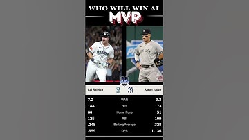 Who Will Win AL MVP? Cal Raleigh OR Aaron Judge? #Mvp #Baseball #Trending #Tea