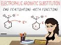 Meta Directing Electron Withdrawing Deactivators in EAS vid 12 by Leah Fisch