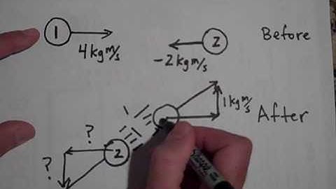 Review of Momentum and Impulse (part III)