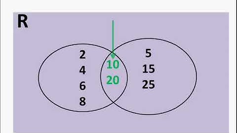 Maths - Intersection of sets - Set - Part 5 - English