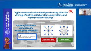 Parallel session- Avianca flying high with Lean