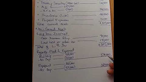 3. Exercise 5-5 Classification and Correction of Balance Sheet, Intermediate Accounting by Kiseo.