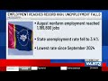 Mississippi employment reaches record high as unemployment rate falls, governor says