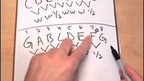 MUSIC THEORY LESSON - Key Signatures - The Easy Way!