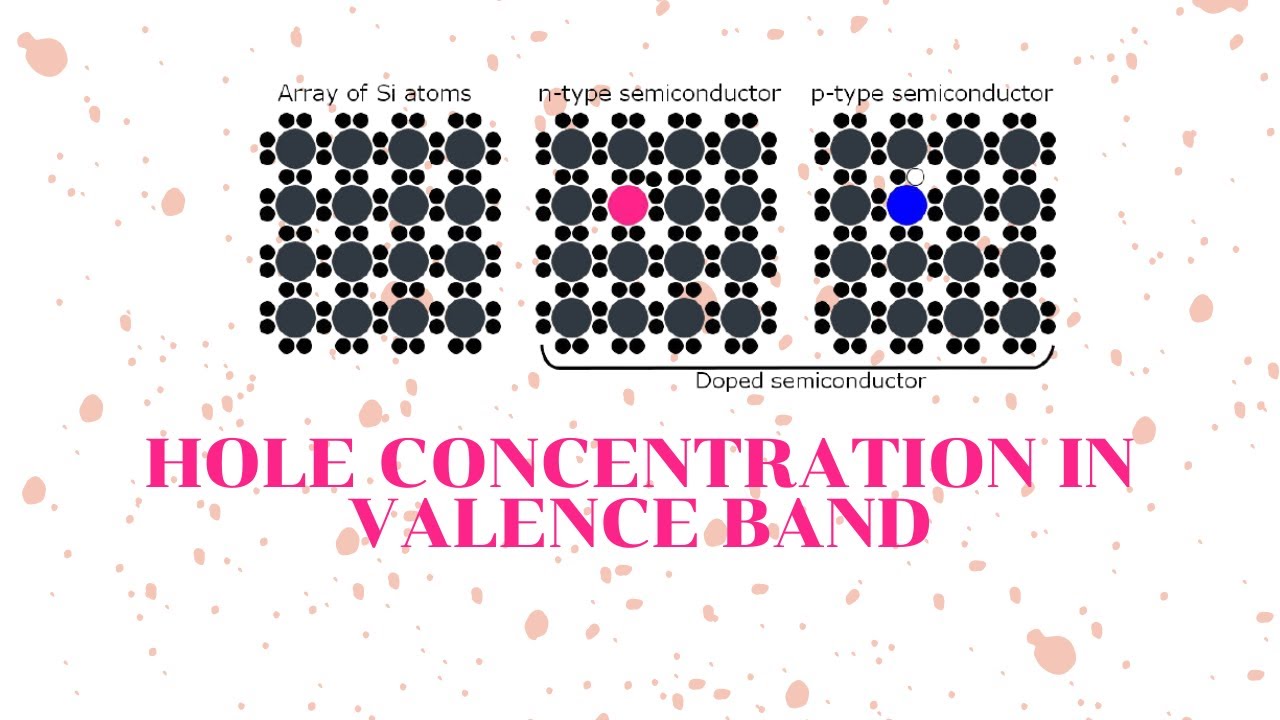 Hole Concentration in Valence band | Semiconductors | Physics | R20 | I ...