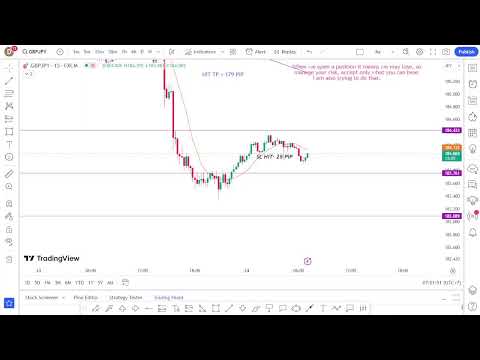 Forex Live GBPJPY Forecast My Strategy   23/8/2023