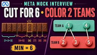 Meta Mock Coding Interview - Difficult Algorithmic Screen - No Hire