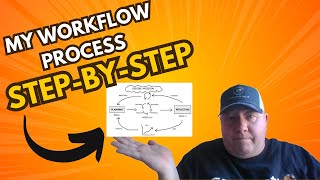 The Exact Process I Use To Run My Business