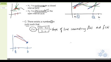 AP Calculus AB   Mean Value Theorem