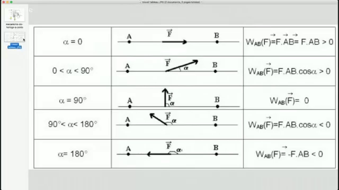 Weight Watchers Mini Series: For