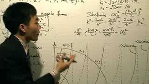 QM6.7: Finite Square Well E ≤ V₀ - A graphical solution
