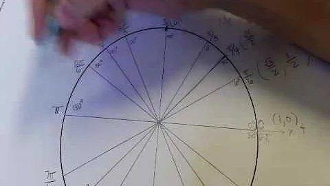 Unit Circle Patterns - Points on the Unit Circle